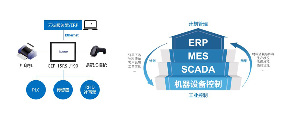 MES-Shop Floor Control System
