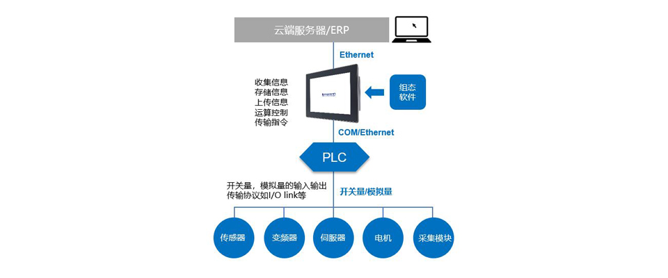 橡胶硫化机自动控制