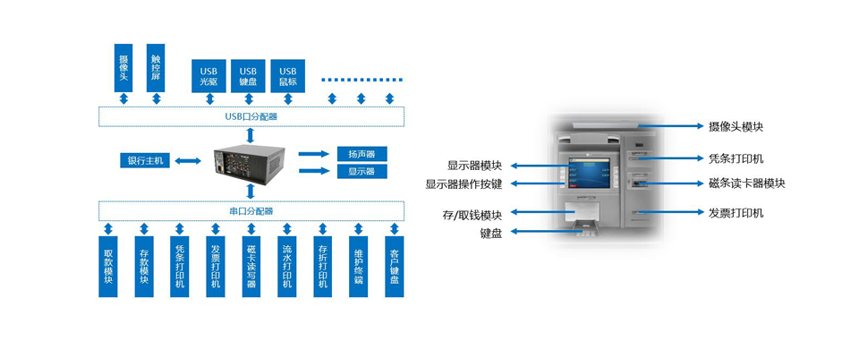 银行自助终端