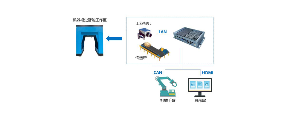 枕簧智能检测系统