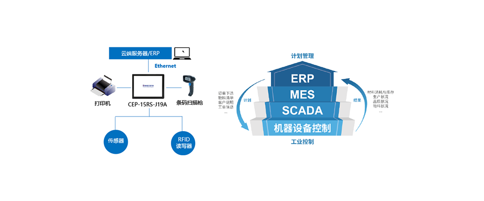 MES-SFC系统应用