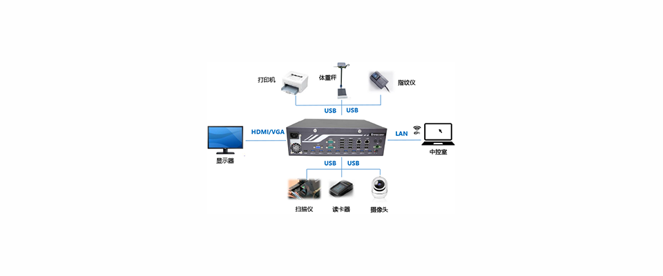 信息采集系统