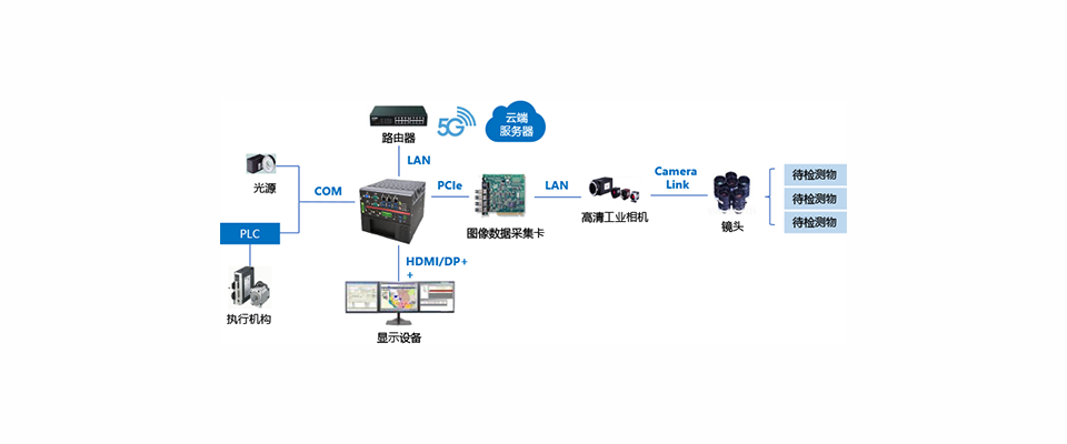 智能工艺缺陷检测